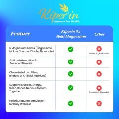 Kiperin 5x Multi Magnezyum Kompleksi Akıllı Takviye | Klinik Olarak Kanıtlanmış | Taurat, Bisglisinat, Malat, Sitrat, L-Threonat + B6 | Uyku, Stres Rahatlatma, Kas, Sinir & Kalp Sağlığı..| 60 Kapsül