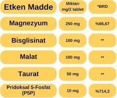 MagBoost Magnezyum 250 mg | Bisglisinat + Taurat + Malat + P5P | 60 Tablet | Yüksek Emilim | Türkiye'de Üretilmiştir