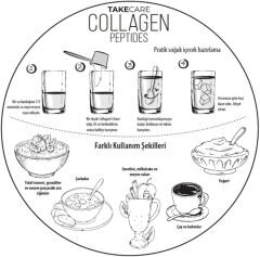 TAKECARE Tip I, II, III, V, X Collagen, Hidrolize Elastin, Hyaluronik Asit, Vitamin ve Mineraller içeren Aromasız Toz Kolajen 312 gr.