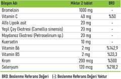 TAKECARE Herbal Bromelain 500mg, Alfa Lipoik Asit, C Vitamini, Kuersetin, Selenyum ve Krom İçeren 30 Tablet