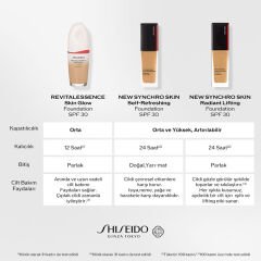 Shiseido Synchro Skin Radiant Lifting Foundation