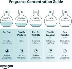 Issey Miyake L eau D issey Pure Petale De Nectar EDT 90 ml Kadın Parfüm 1 Paket (1 x 90 ml)