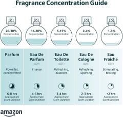 ssey Miyake L'Eau D'Issey Rose&Rose EDP Intense 90ML Kadın Parfü