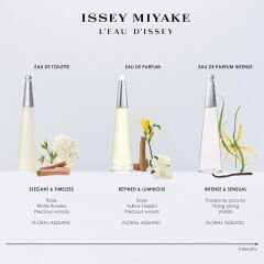 L'eau D'issey Eau De Parfum intense