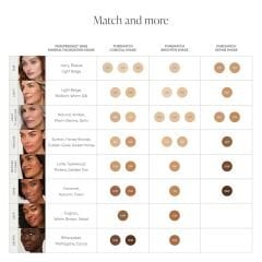 Jane Iredale Jane Iredale PureMatch Likit Kapatıcı