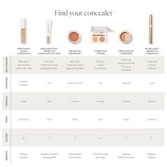 Jane Iredale Jane Iredale PureMatch Likit Kapatıcı