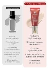 MISSHA Yoğun Kapatıcılık Sunan BB Krem M Perfect Cover BB Cream SPF42/PA+++ No: 21 (20 ML)